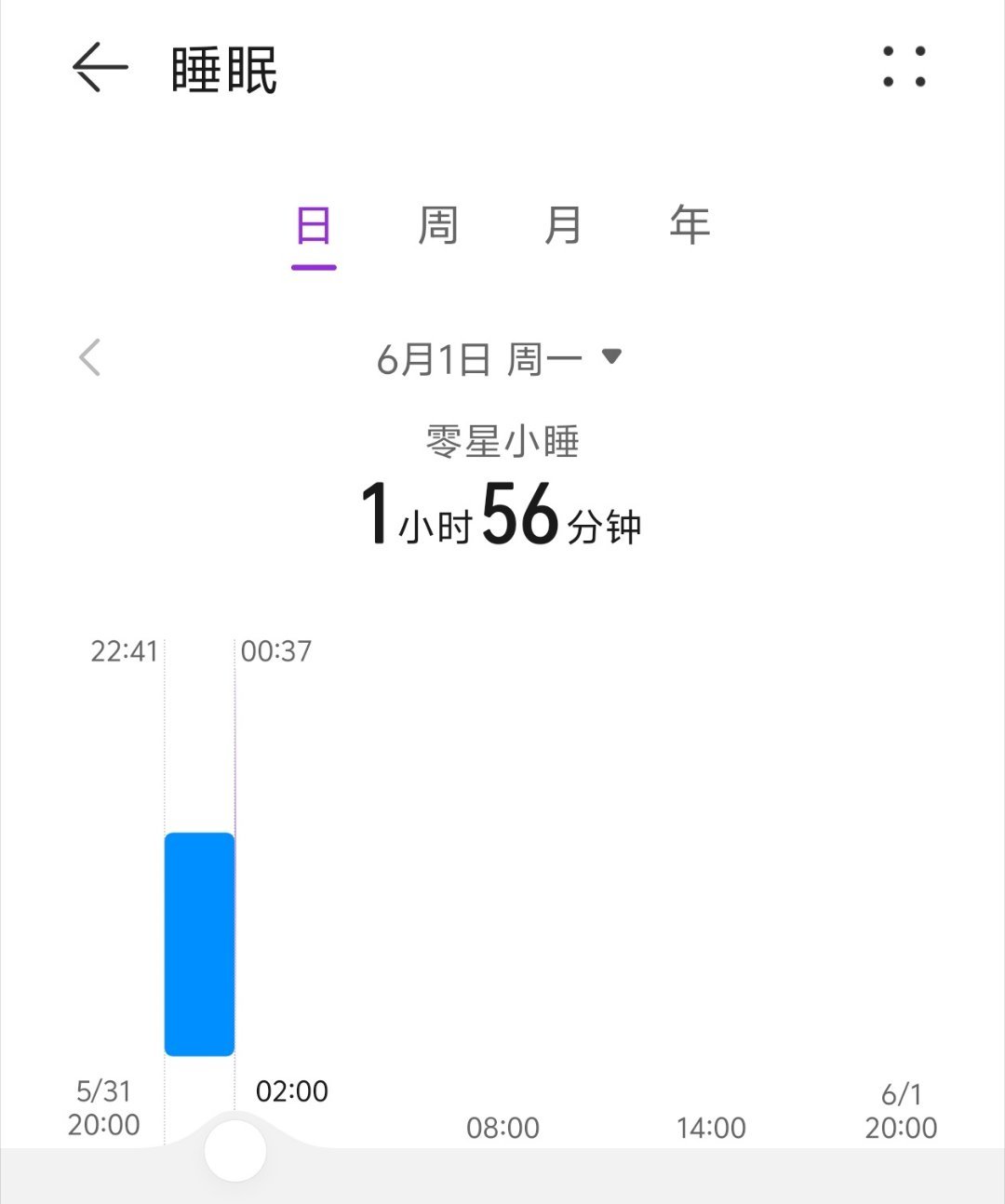 真不行了，昨天下午16:15上班上到现在，中间就睡了不到两小时，超长待机近24小