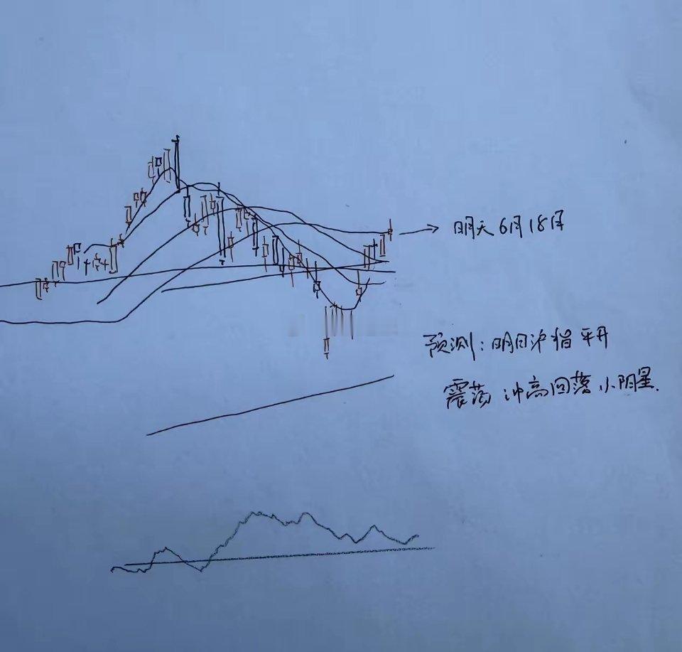 明天A股怎么走？到底是涨是跌？我做了一个大胆的预判为什么这么预判？三个具体里：第