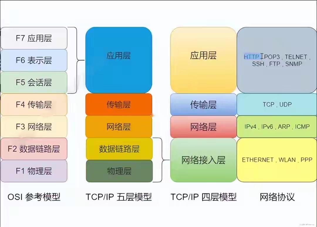 信息安全之网络数据传输[赞]