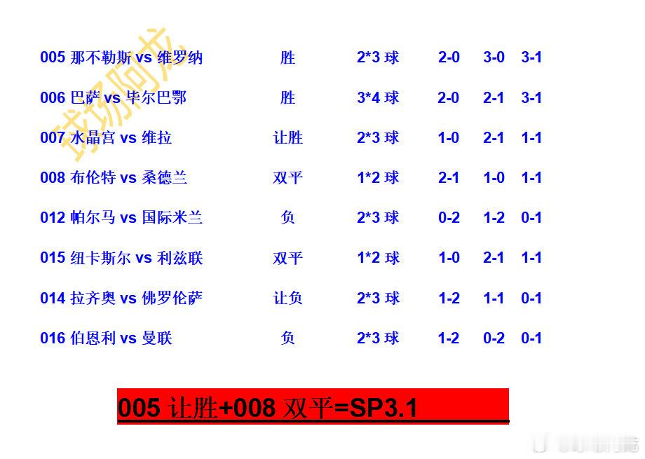 1.7日意甲英超大放送，今晚好戏连台。谁能坐下意甲头把交椅。是那不勒斯还是米兰双