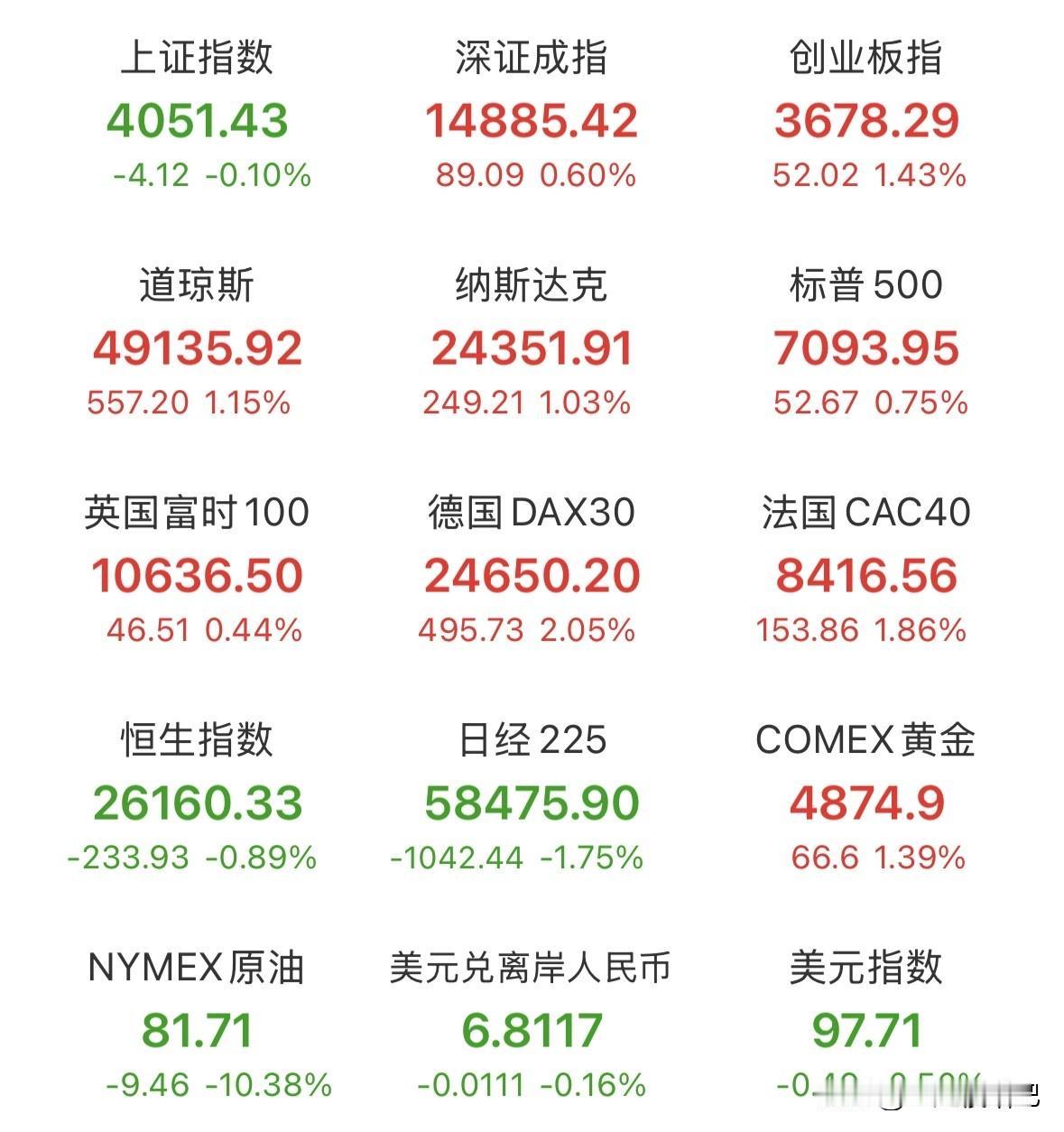 晚间重磅利好消息：美伊正在挫伤结束战争的计划，预计本周日在巴基斯坦举行会谈，同时
