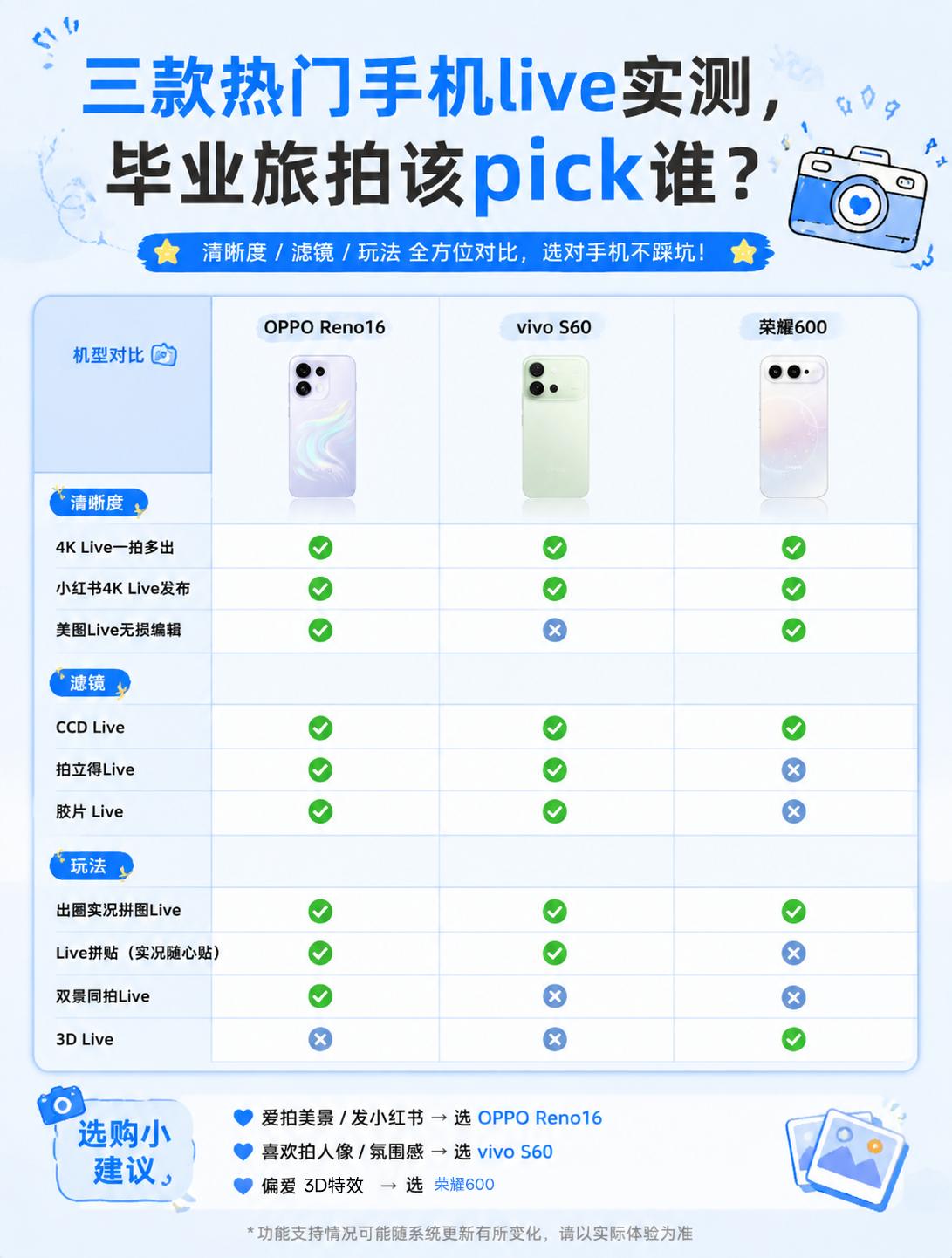 三款热门手机live实测，毕业旅拍该pick谁？ 这两天高考结束了，毕业合照、暑