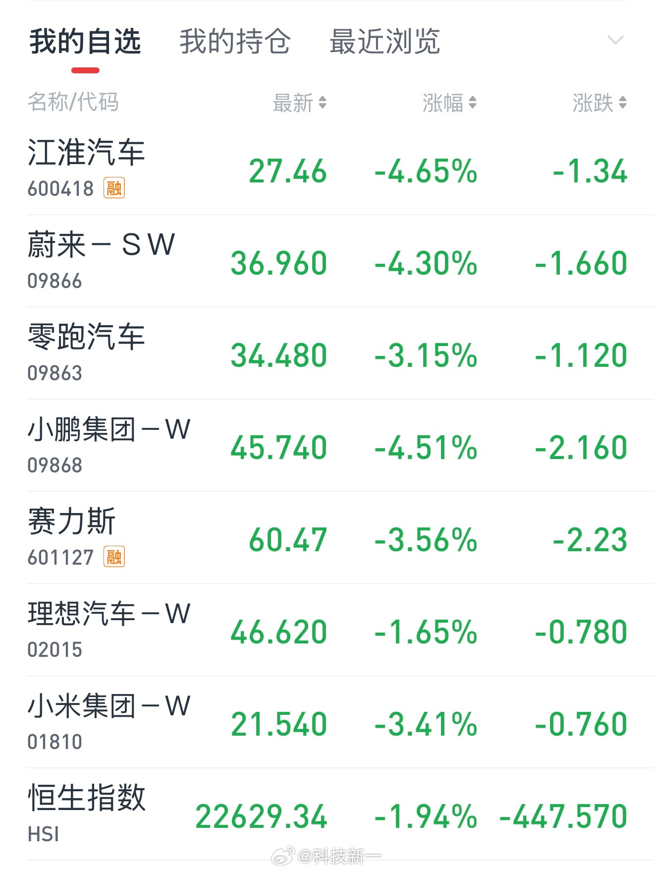 卸载之前看最后一眼，我已经对新能源绝望了！再见！