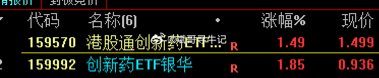 布局创新药，优先配置我长期看好的两只创新药ETF，采取分批低吸的思路。如果想直接