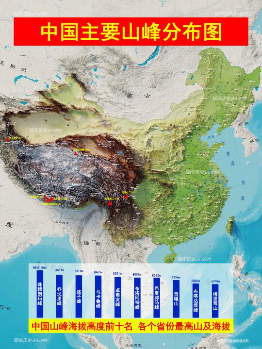 中国高山坐落及海拔大全