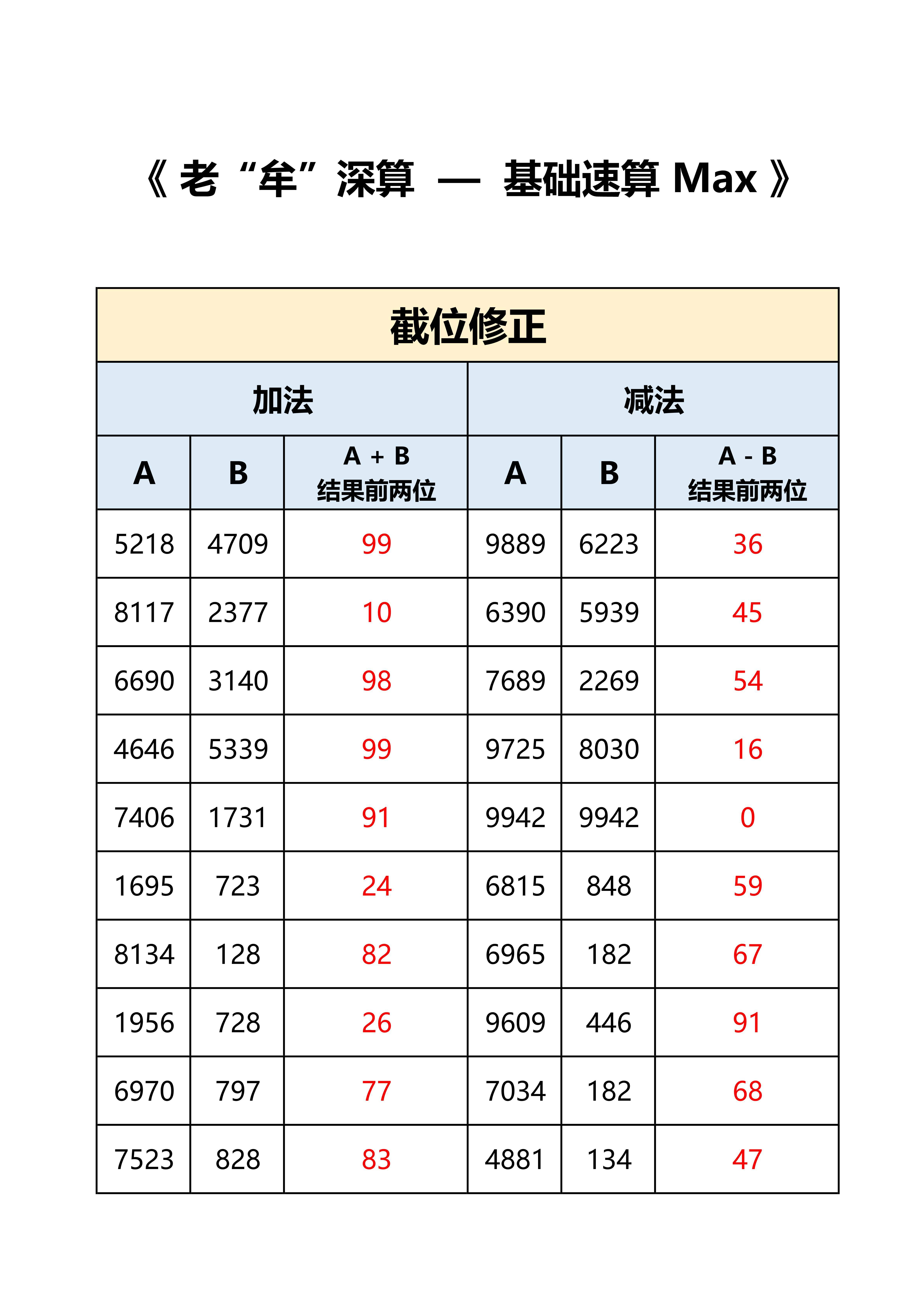 国考   省考  答案，打卡：时间+错误个数，特殊数字个别因为百化分存在误差。 