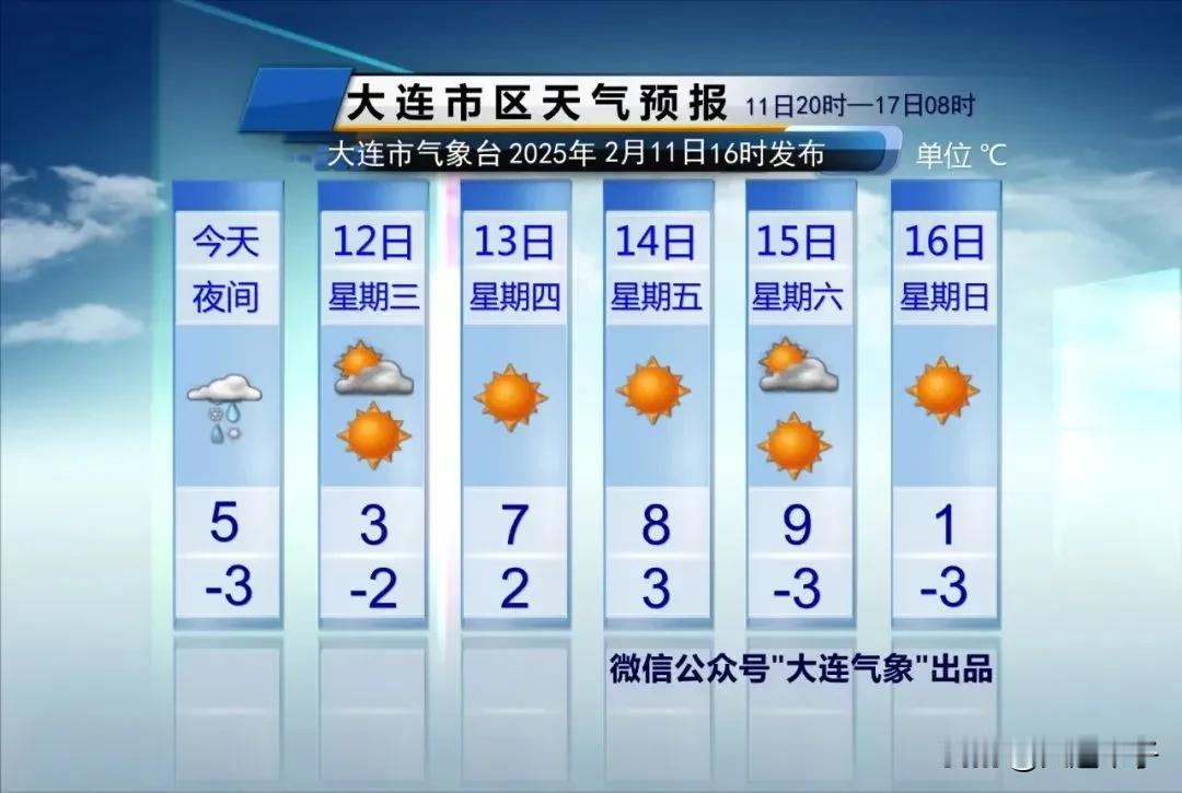 雨雪+冷空气+大风+降温！

今天半夜后有雨夹雪，
明天是元宵佳节，
早晨雨夹雪