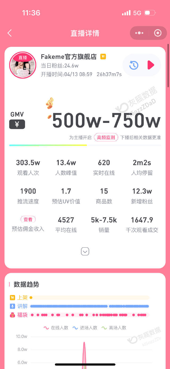 天呢？这认真的？？ 