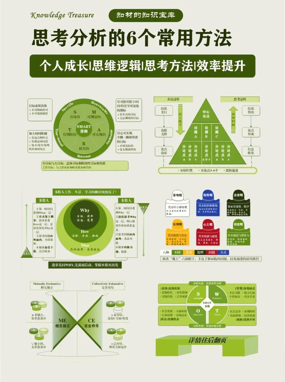 思考分析的6个常用方法
1、SMART目标管理原则 
2、金字塔结构模型 
3、