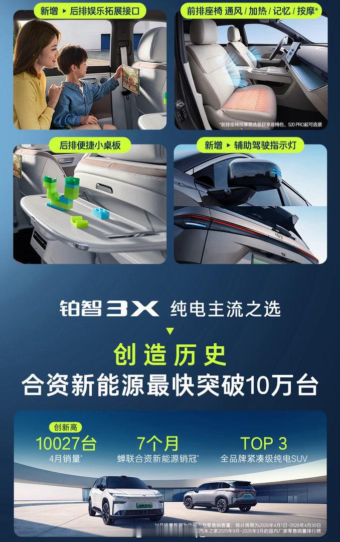 2026款丰田铂智3X权益价9.48万起 铂智3X创合资新能源最快破10万纪录，