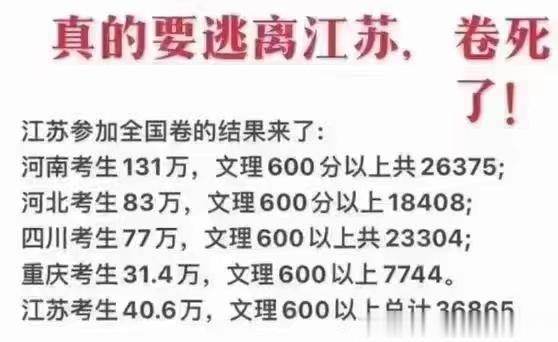 江苏高考太难了：今年文理科600分以上居然有36865人…太卷了 ​​​
