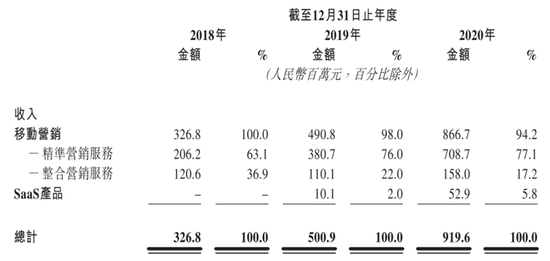 华为前主管27岁创业, 一边管公司一边读博士, 现要上市造富