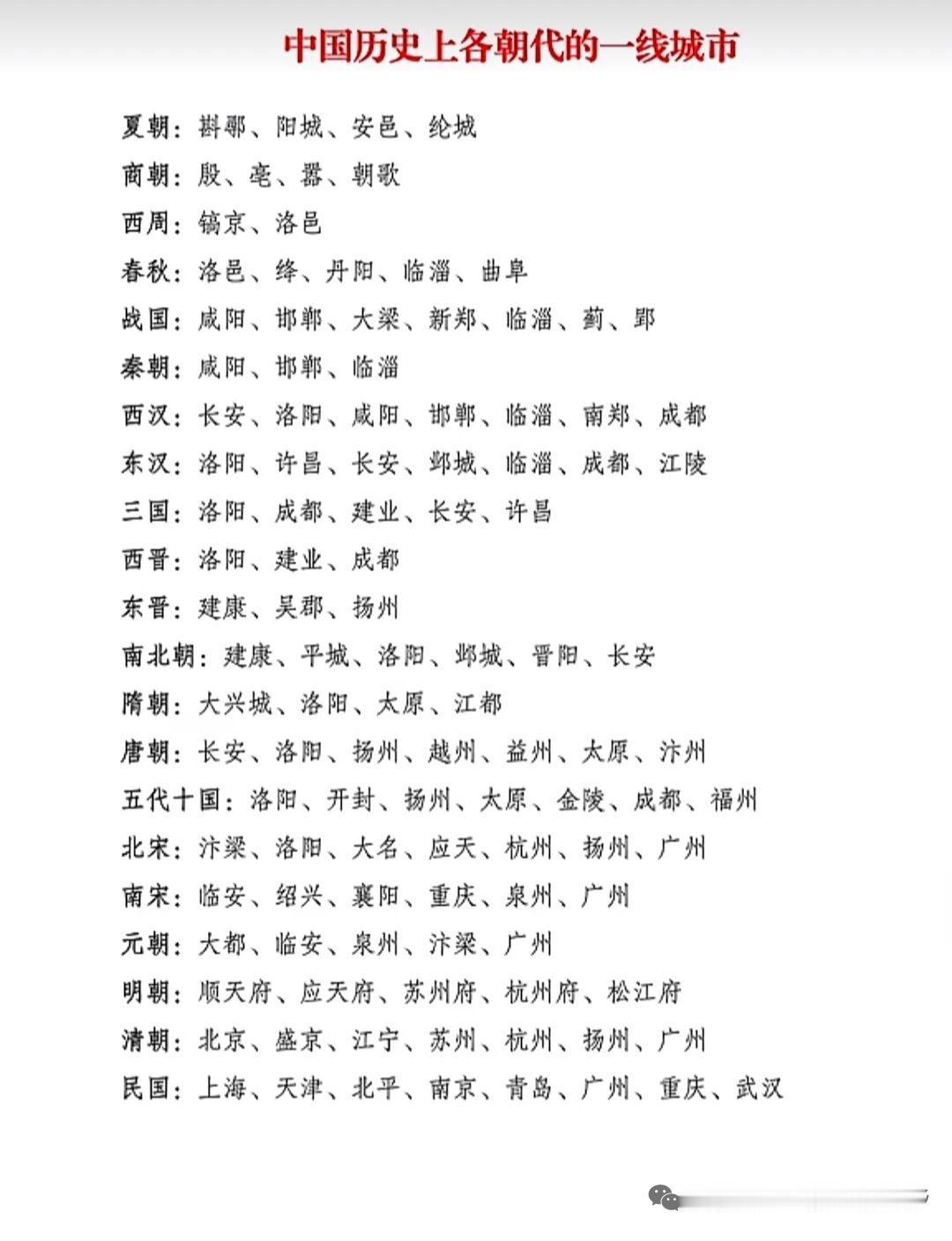 历史上的一线城市变迁就像一部精彩的城市兴衰史。西汉时，长安（今西安）凭借地理优势