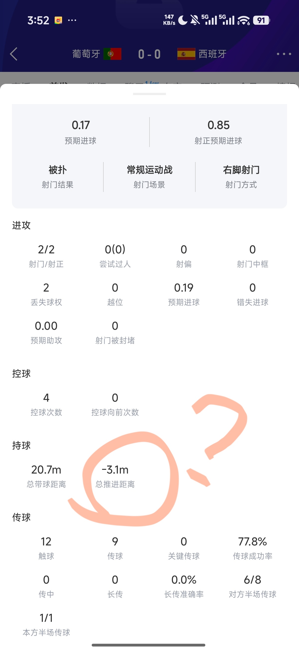 这还有人踢了51分钟推进距离能是负数的人才葡萄牙vs西班牙
