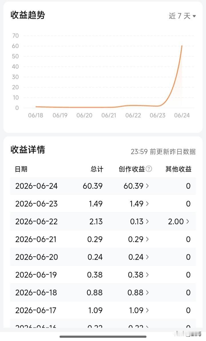 见红啦，见红啦