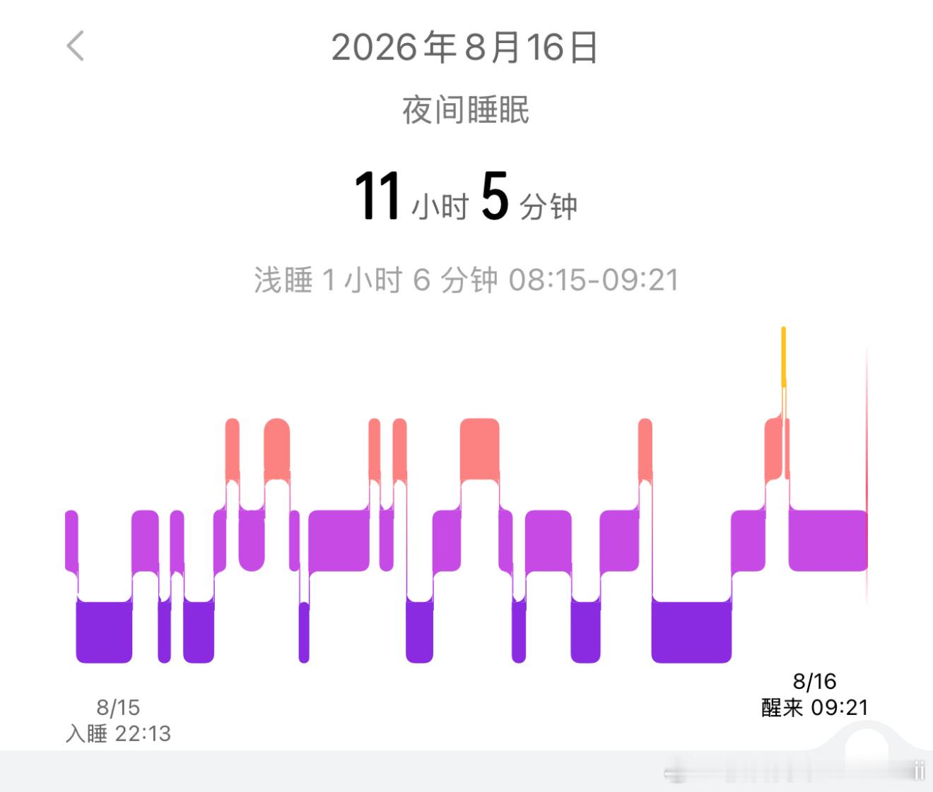 11个小时…我咋这么能睡