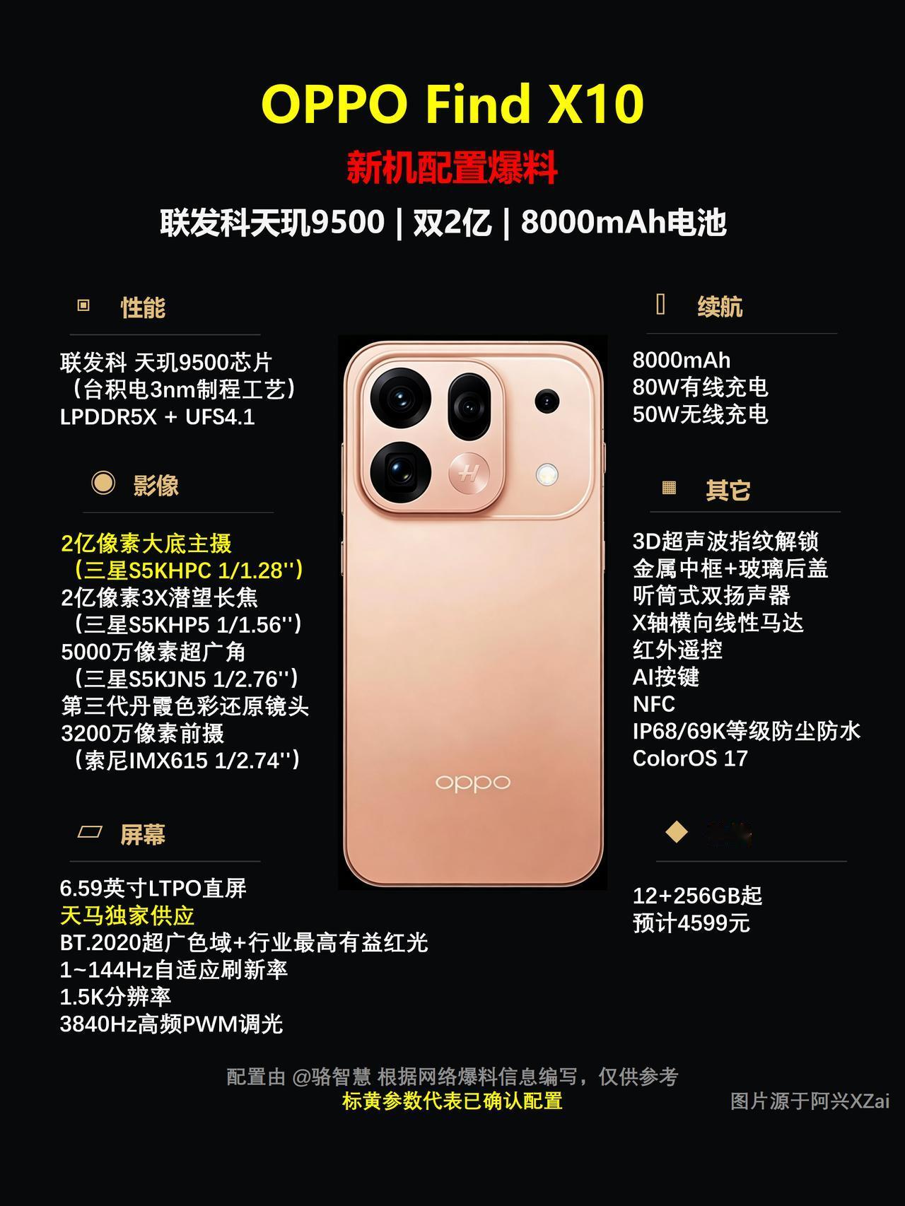 📱 配置相关信息都整理好了
OPPO Find X10会延续搭载台积电3nm工