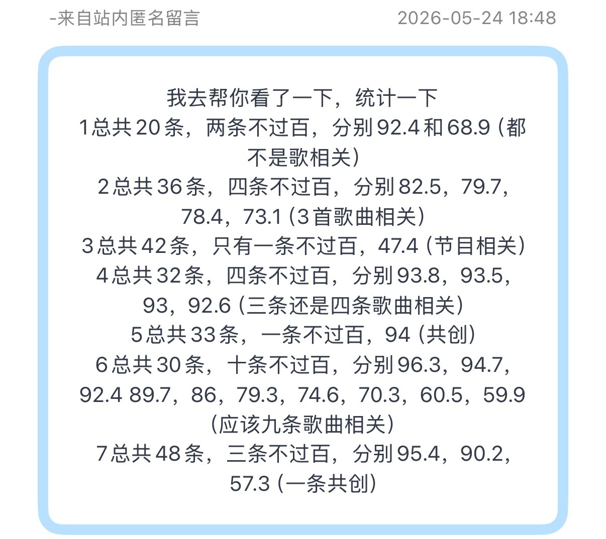 tg：时团目前抖🫘点赞情况 