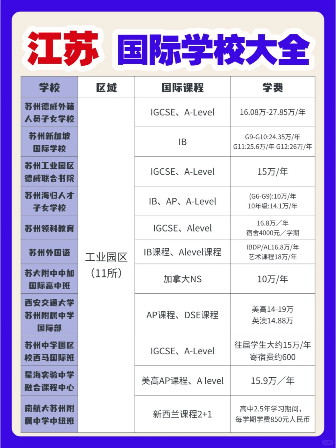 【择校必看】江苏省国际学校大全