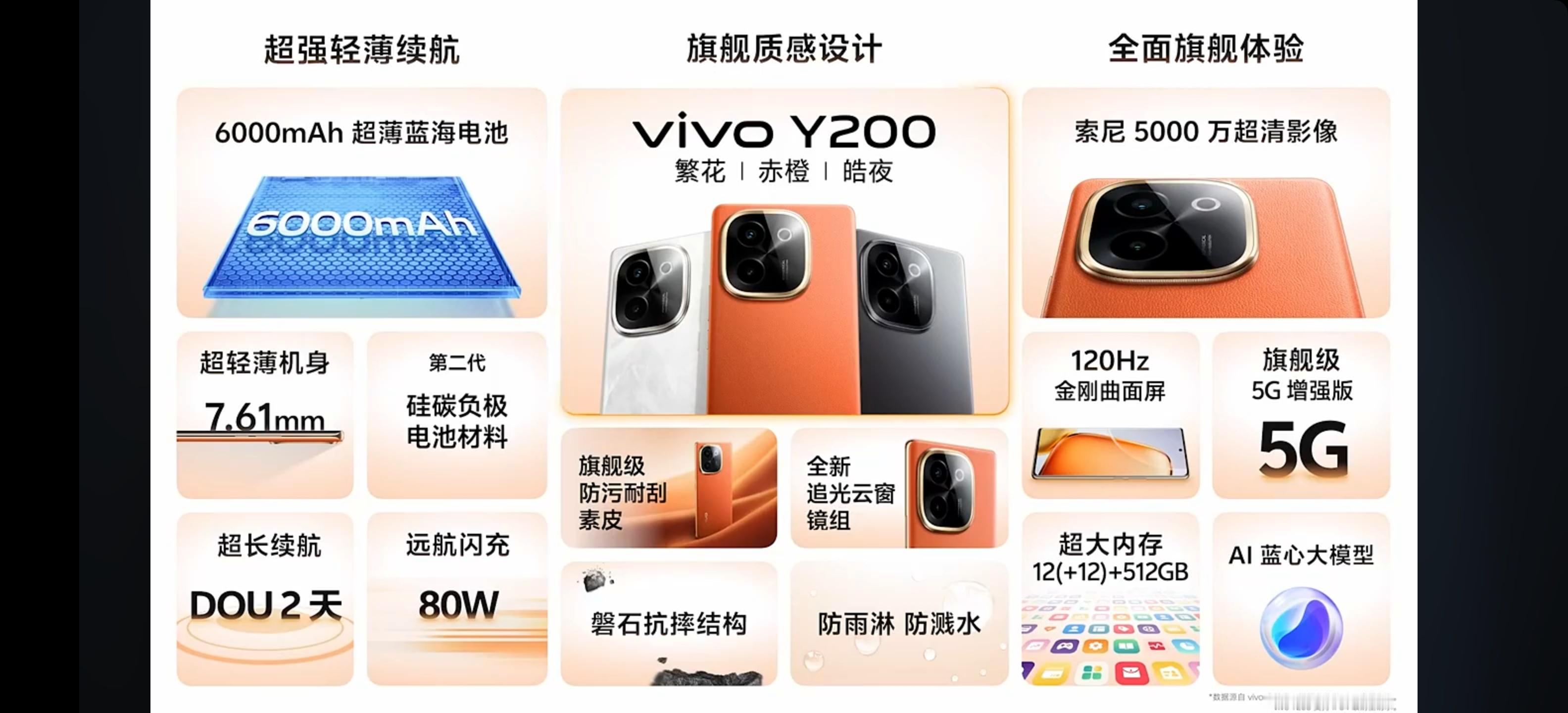 【vivo Y200系列三款新品来了，“外卖员专用”手机发布】定位国民手机，Y系