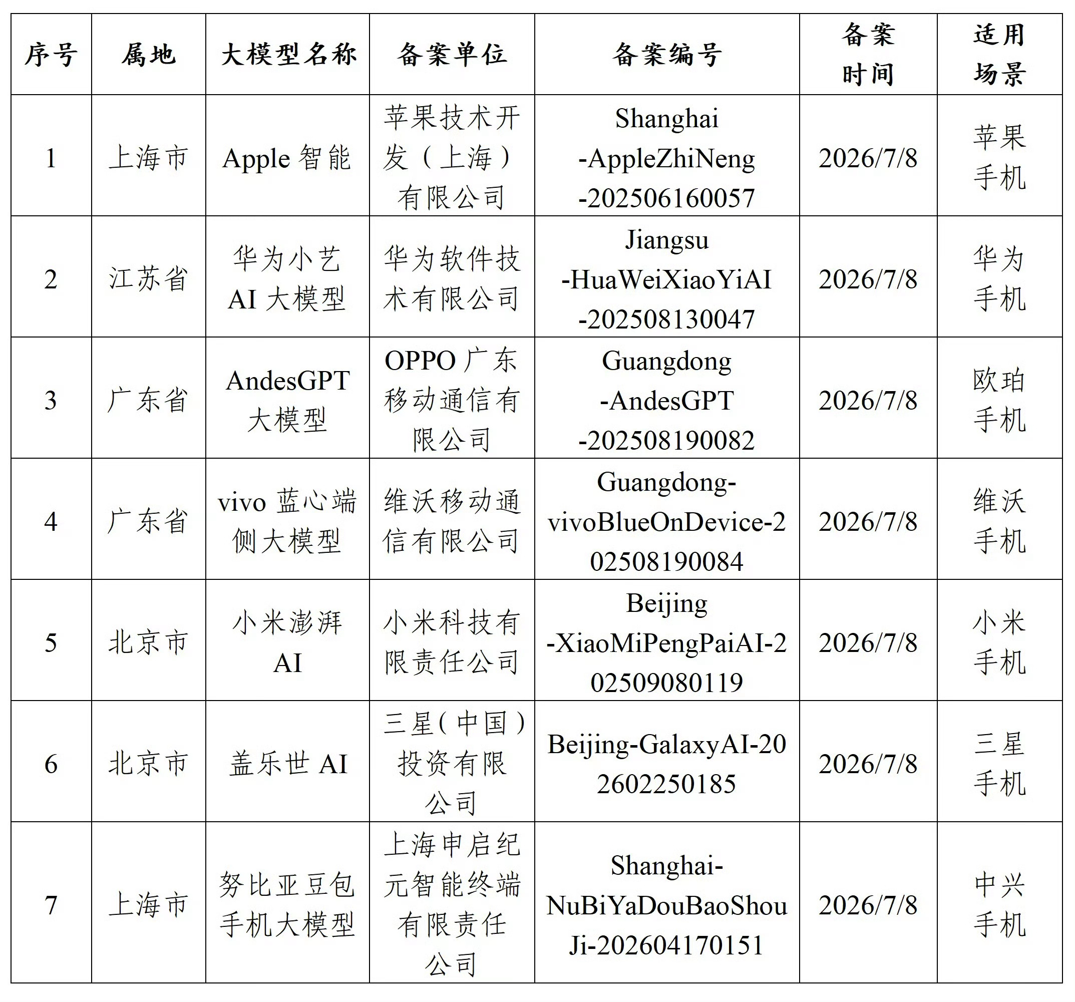 苹果AI 千问阿里巴巴官方回应确认，阿里千问将作为AI能力集成至Apple智能，
