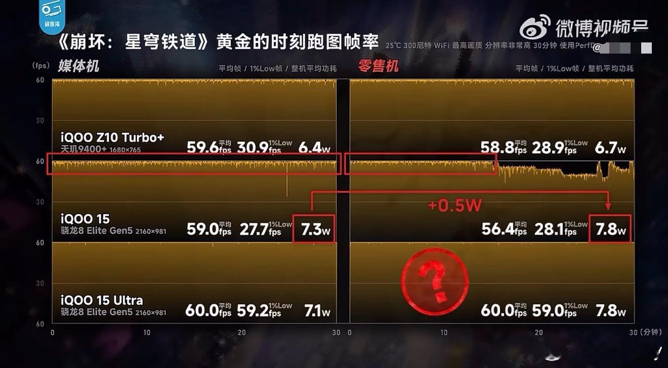 我觉得iQOO的挺硬核啊！就是功率稍微高了一点，毕竟KPL官方比赛用机！买iQO