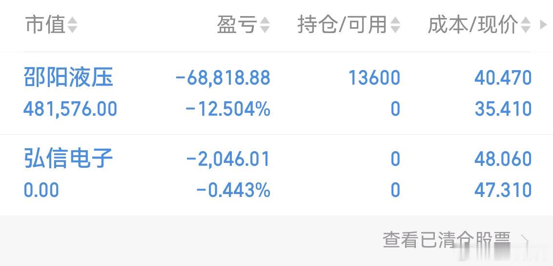 $邵阳液压(SZ301079)$  底仓踢出来了慢慢做踢！看看能不能做回来了个人