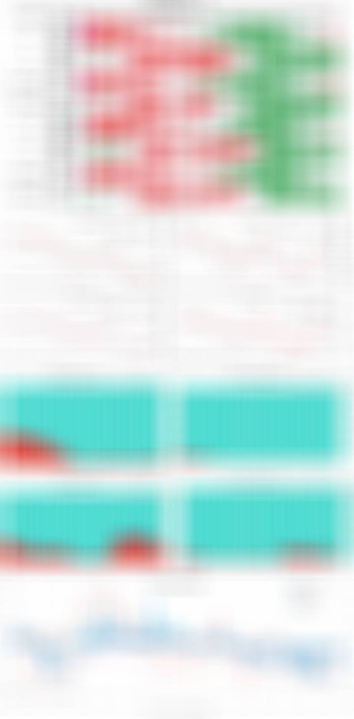 加速下坠 ​​​