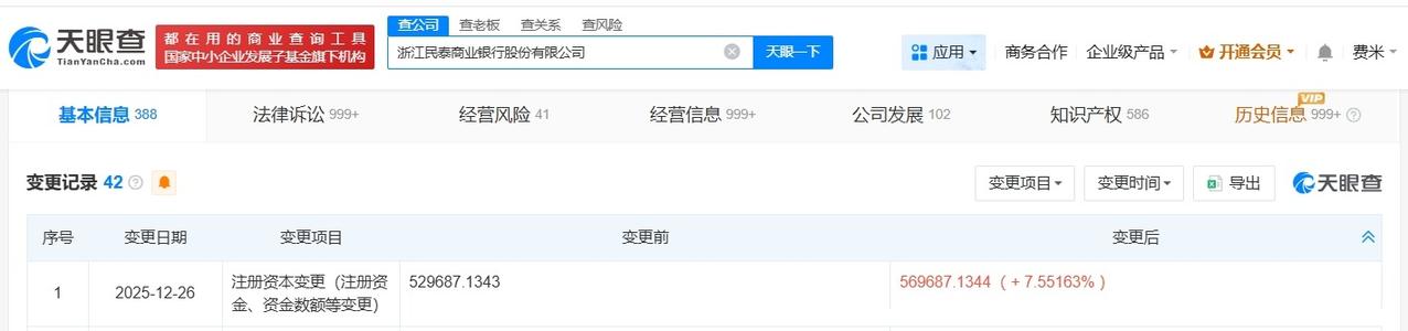 浙江民泰商业银行增资至约57亿
天眼查App显示，近日，浙江民泰商业银行股份有限