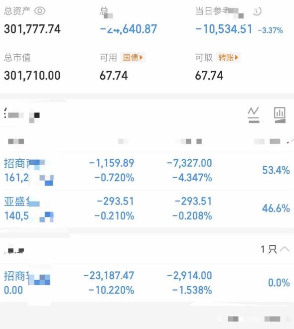 大曾子明天30万不保了！网友们天天看他的笑话，昨天坚守石油、航运，结果今天开盘亏