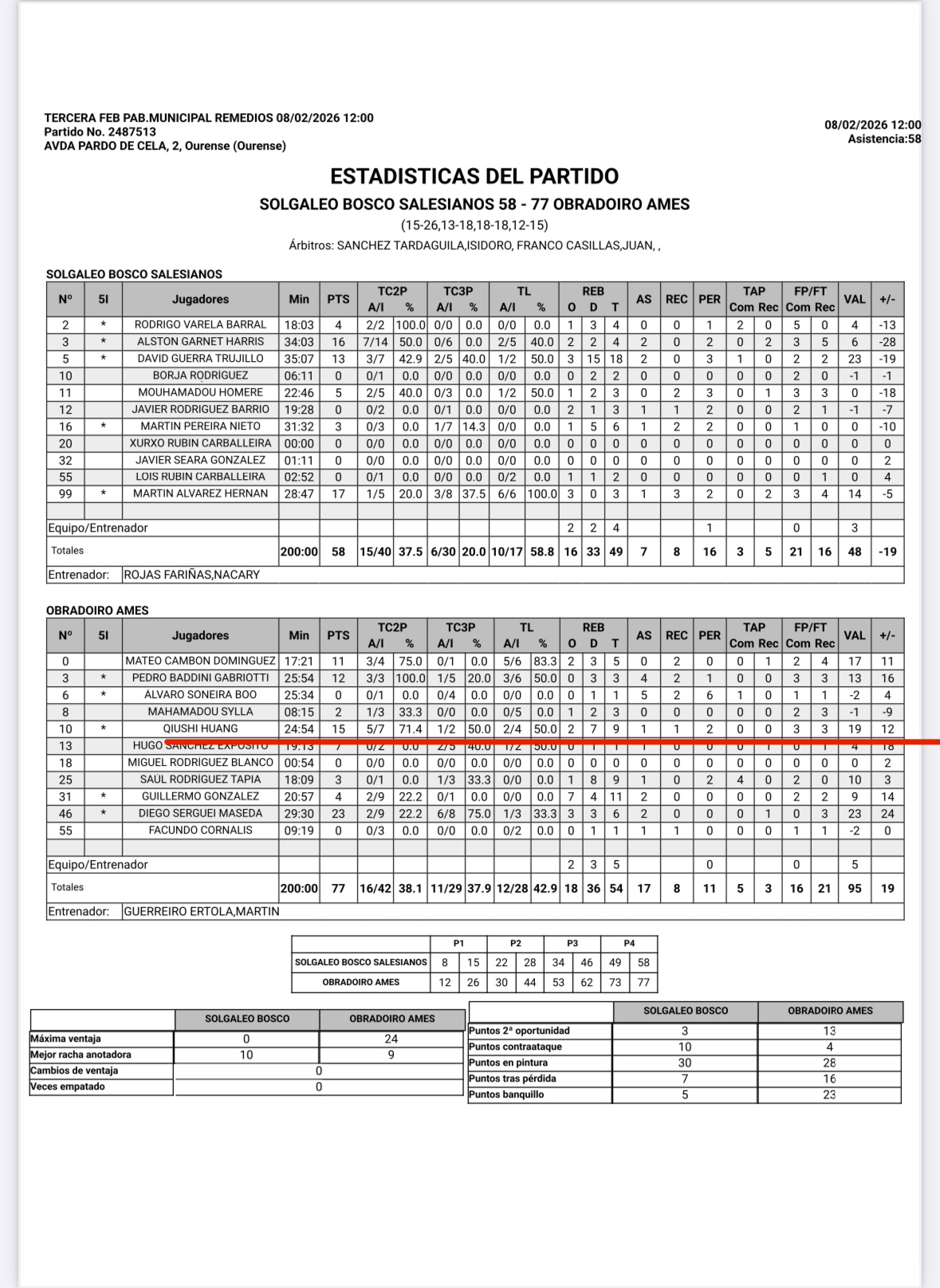 2026年张峻豪和黄秋实西丁第五战张峻豪上场8分钟，没有任何数据，仅有一次投篮出