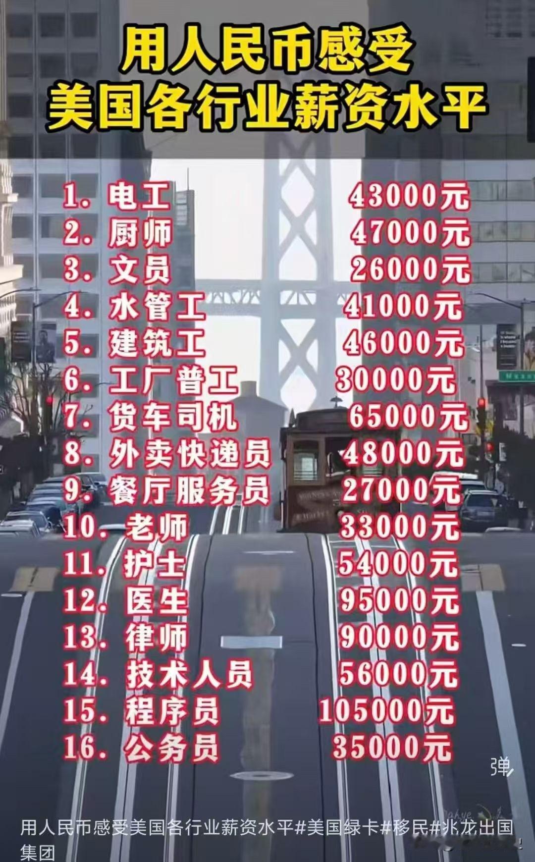 人民币感受下的美国各行业薪资水平
美国打工人收入