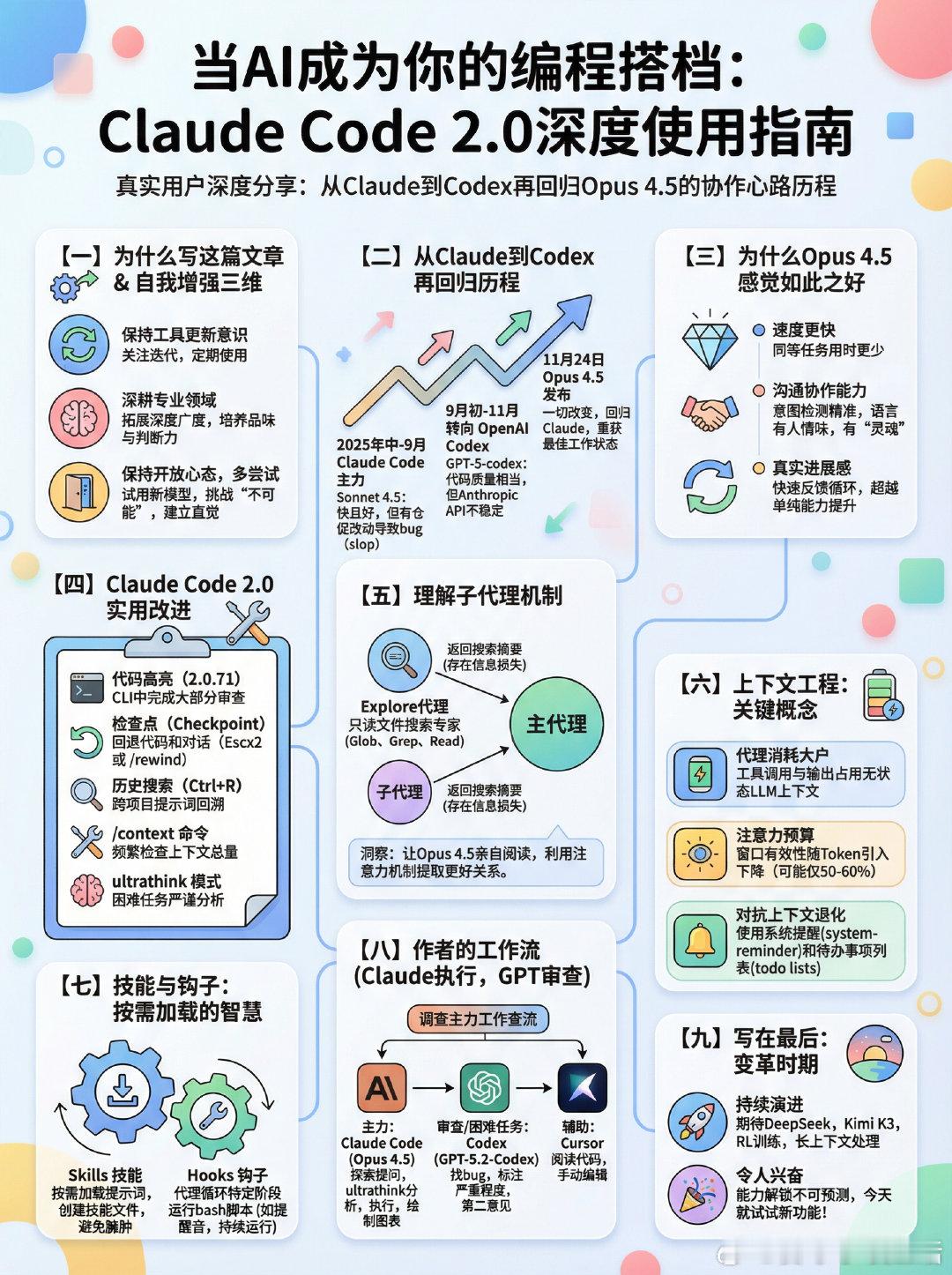 【当AI成为你的编程搭档：Claude Code 2.0深度使用指南】这是一篇来