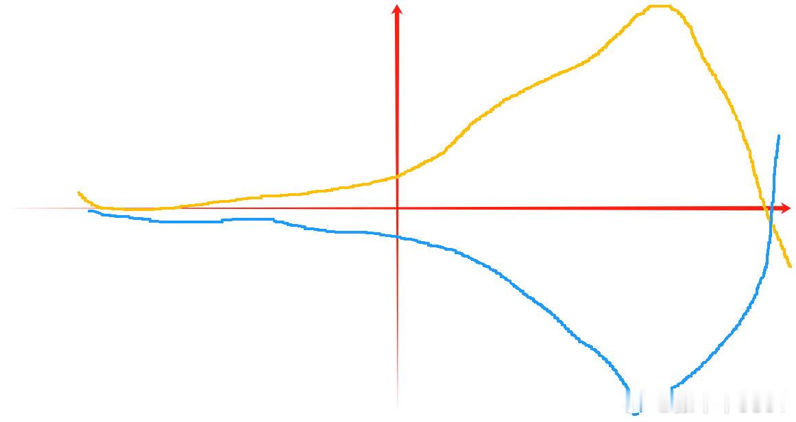 现在看明白了这张图了吗？ 