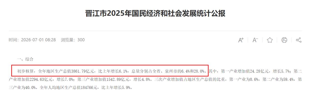 全国第三！真没想到晋江经济这么强，一双鞋子的贡献这么大！

福建果然低调，晋江这