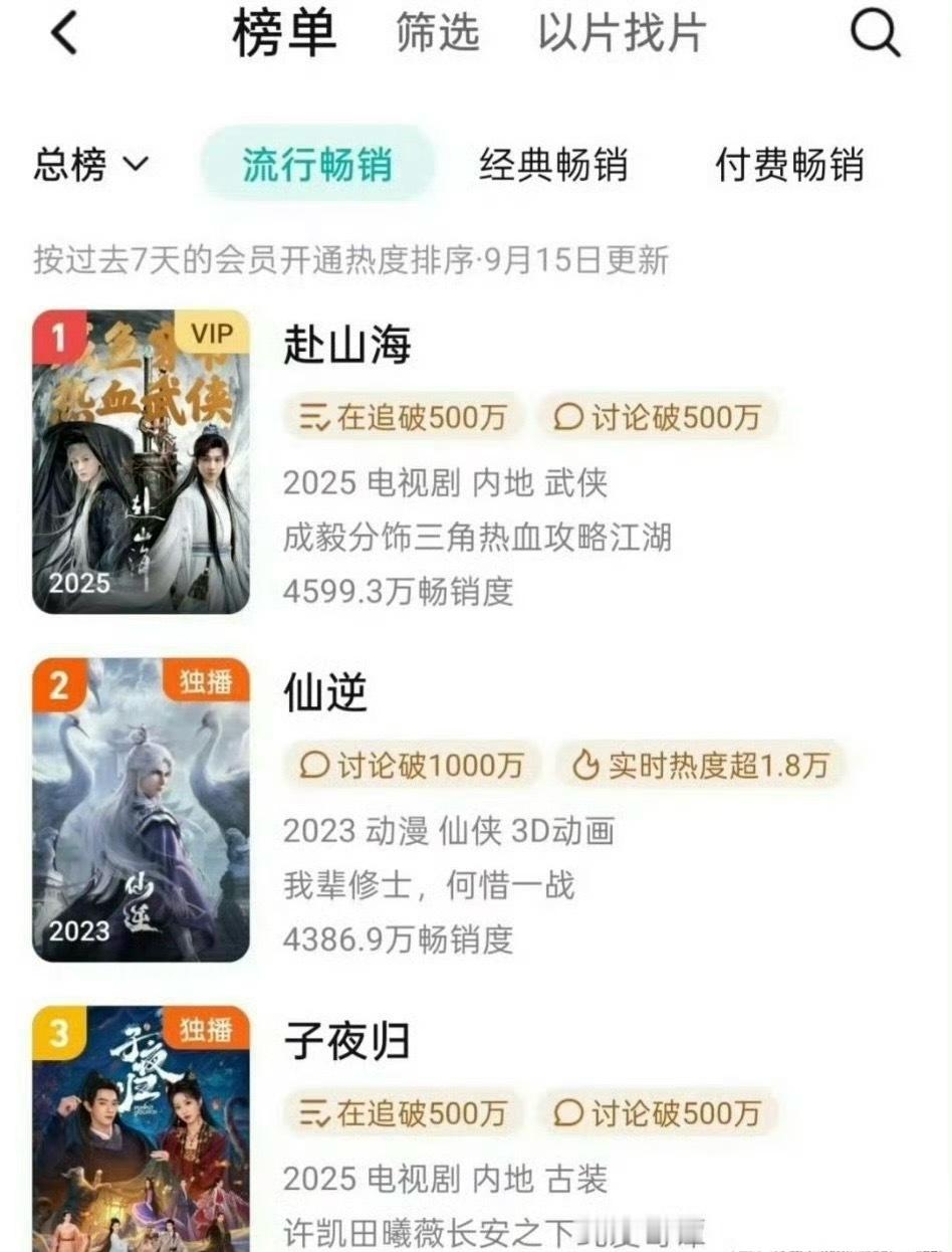 成毅的《赴山海》登上流行畅销榜一，你们看了吗？成毅莲花楼成毅赴山海质感 ​​​