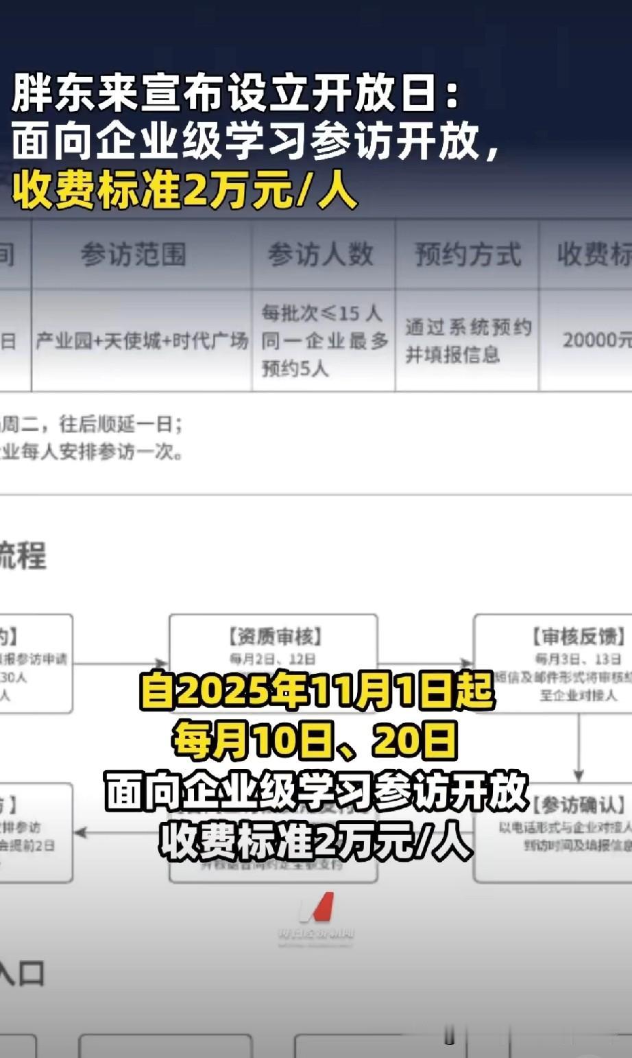 胖东来收2万