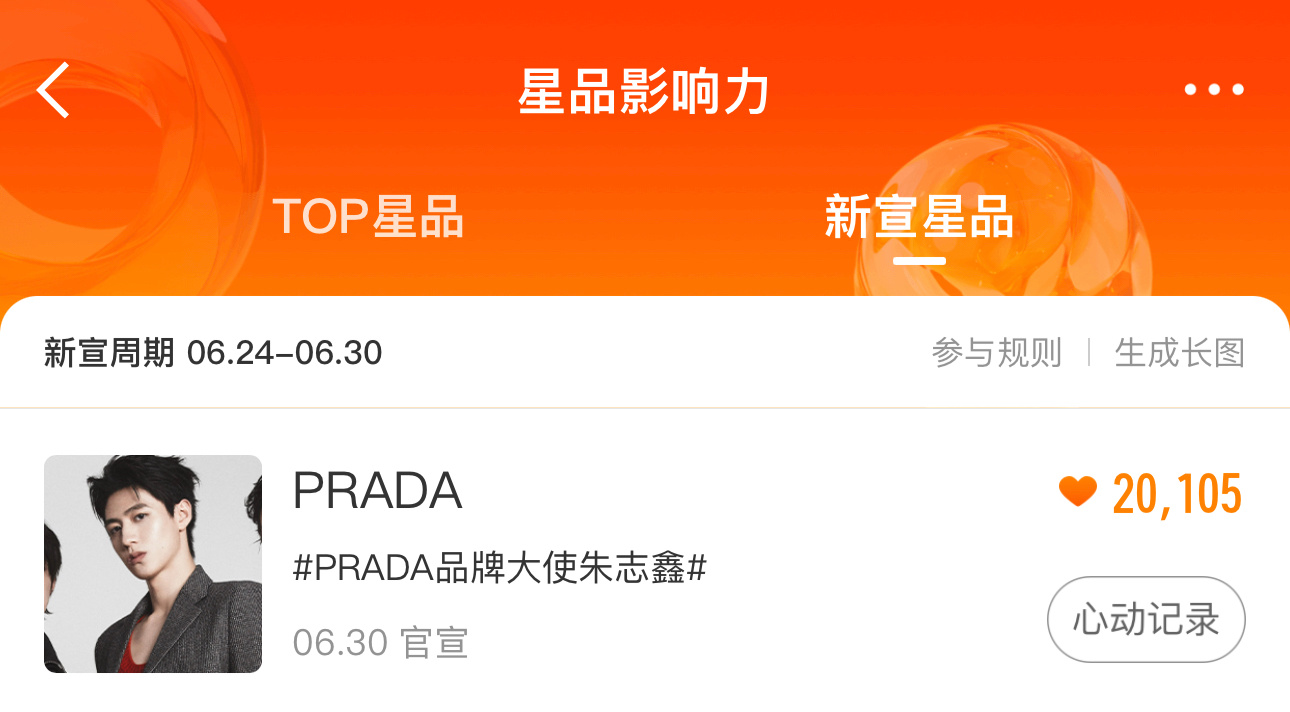 保持心动！！！🫡星品影响力新宣星品 prada品牌大使朱志鑫