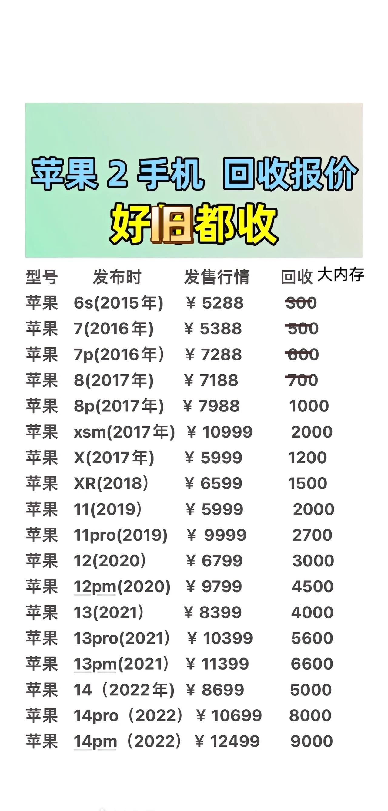 你的手机还值多少钱
内存不同 价格不同精品二手手机 苹果二手机 二手手机回收置换