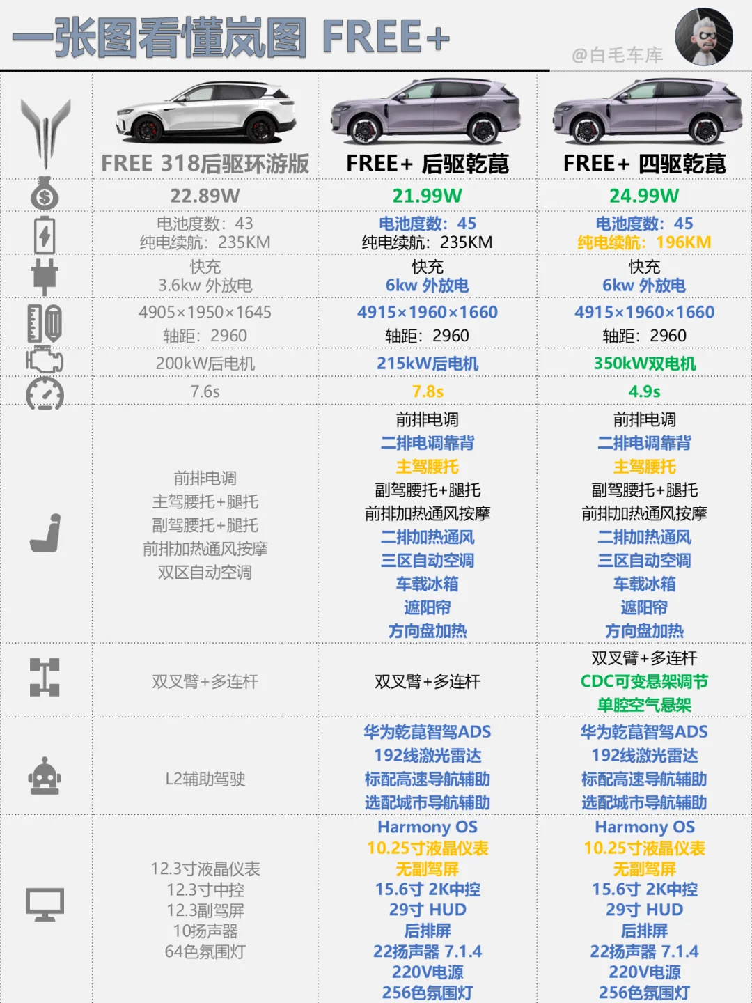 岚图FREE+带着华为全家桶来了！