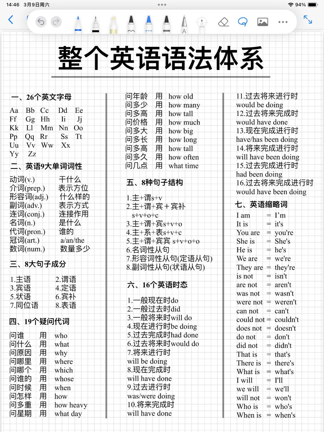 零基础救星❗️一篇全部吃透！拯救英语语法！
