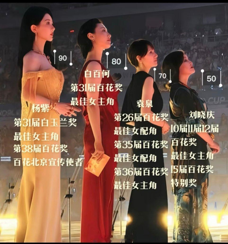 排面！杨紫🍇被百花官网置顶，坐第一排！给影后颁奖！业内认可，咖位高！ 