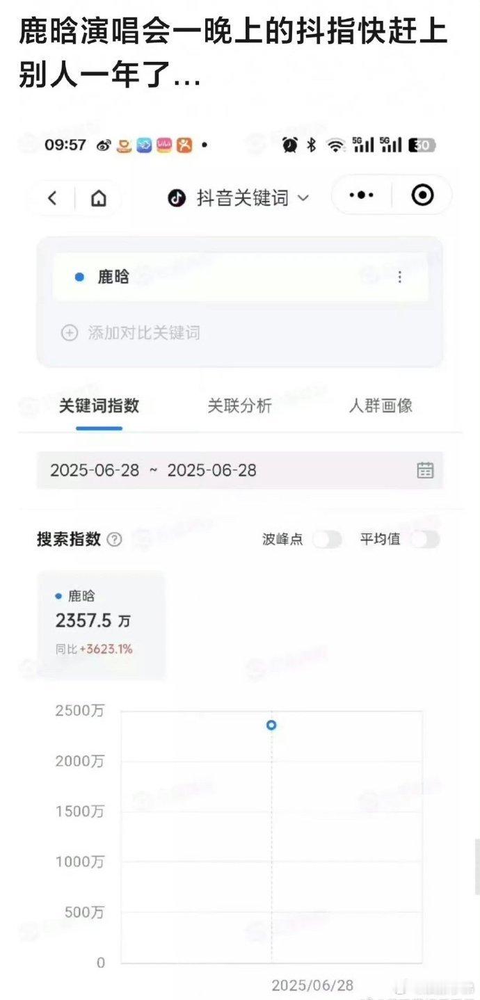 鹿晗四巡抖指微指，这在内娱算顶流的水平吗？ ​​​