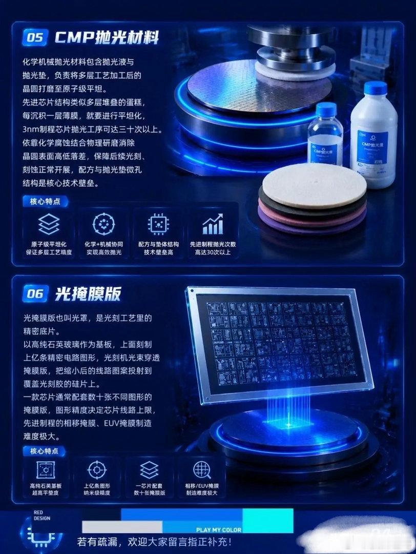 半导体7大紧缺核心材料清单🔥半导体7大紧缺核心材料清单🔥半导体想要突破，上游