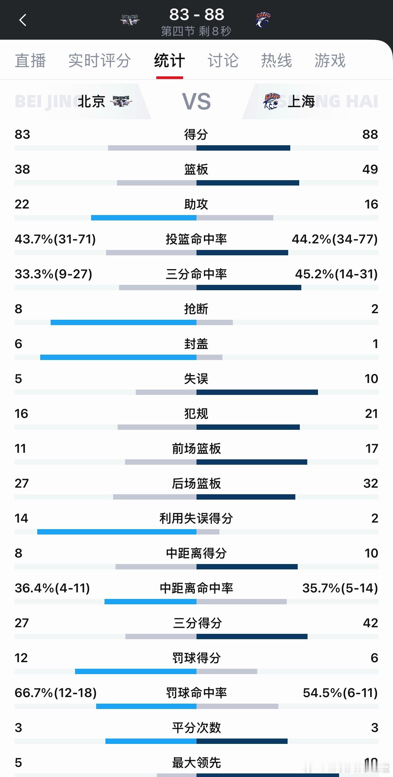 京沪大战没等来大白边对阵大麦基的内线互博上海让了俩大外援  洛夫顿和白边都没打结