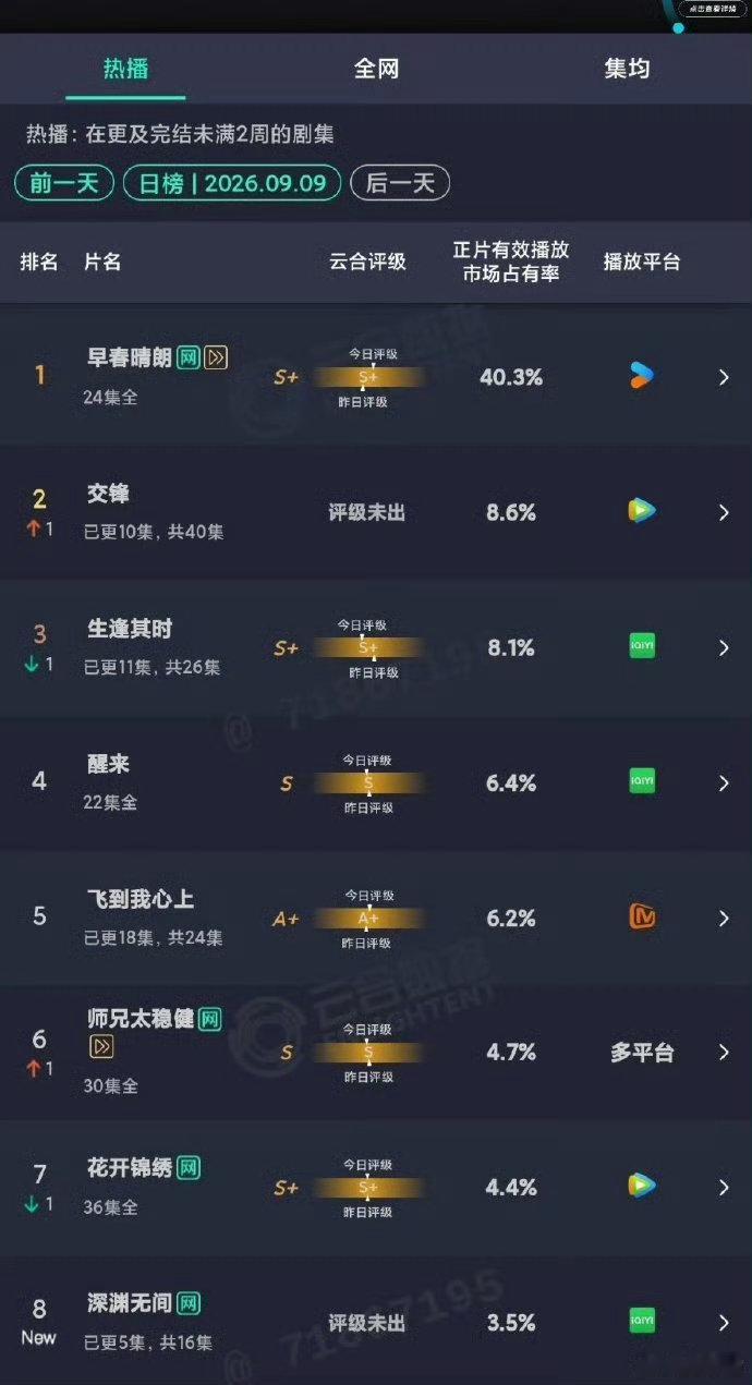 深渊无间云合3.5深渊无间首日云合3.5深渊无间首日云合3.5，期待后续更多反转