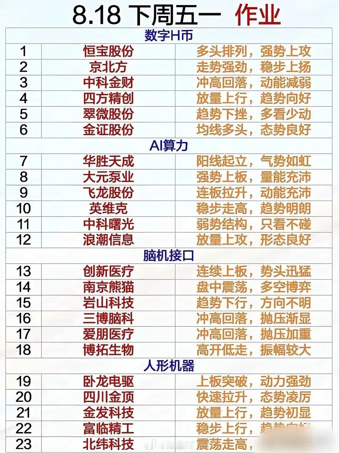 8月17日，星期天，热门个股点评【机器人】上纬新材：智元概念，关联利好卧龙电驱：