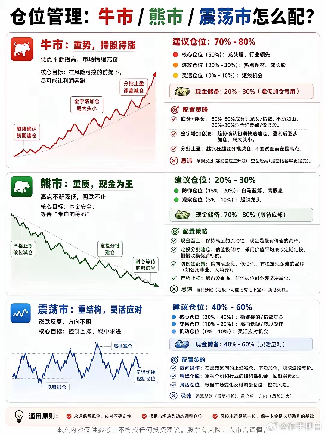 “做熟不做生”是交易最大的舒适区，也是成长最大的牢笼 