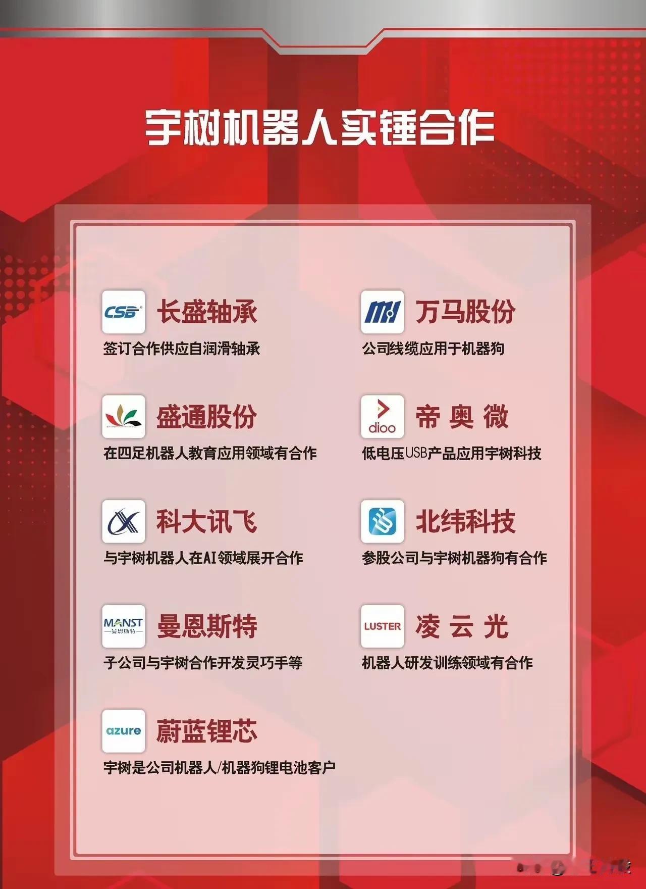 一、宇树机器人合作企业

1. 供应链与技术合作
   - 长盛轴承：签订自润滑