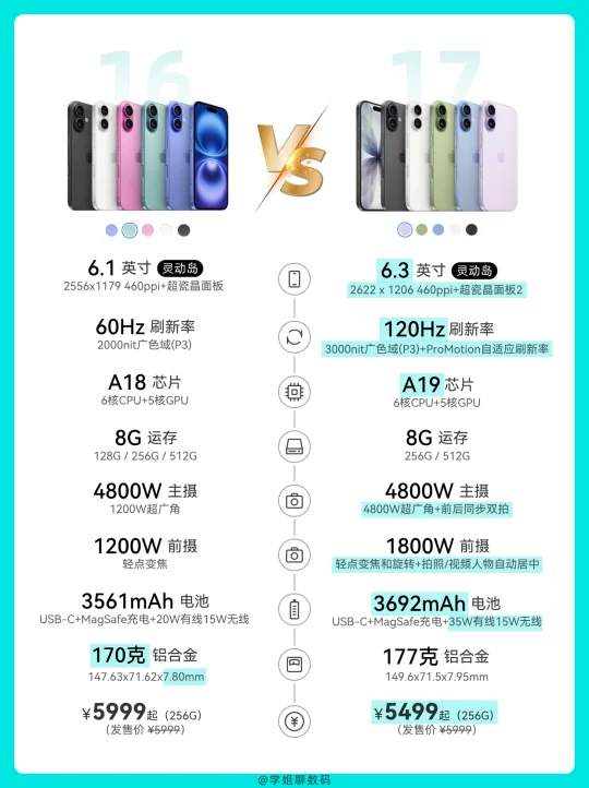 iPhone17史上最强标准版？抓紧机会冲！
